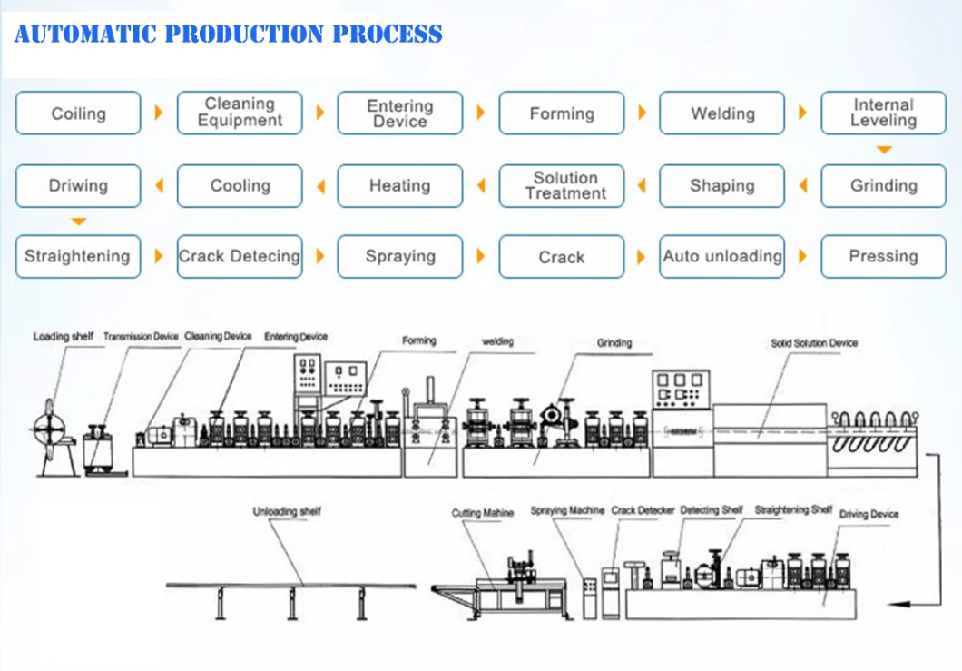 Yongshunfa Yongjian Cold Pilger Pipe Mill Korea Cold Cutting Saw of Tube Mill Coil Sheet Cutting Making Pipe Machine